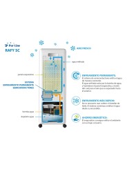 Funcionamiento Climatizador evaporativo Purline Rafy SC